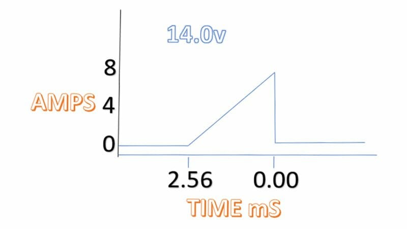 coil-test-01 GWR Motorsport - fuel injector cleaning